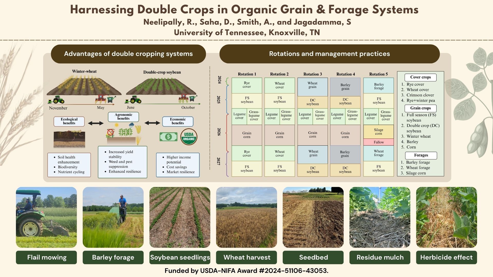 The image represents a poster presented on the field day. It includes benefits of double cropping, the crop rotations of the study, and some pictures from the field.